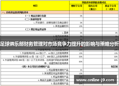 足球俱乐部财务管理对市场竞争力提升的影响与策略分析
