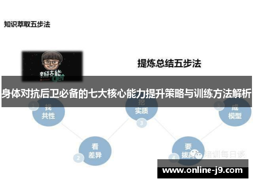 身体对抗后卫必备的七大核心能力提升策略与训练方法解析